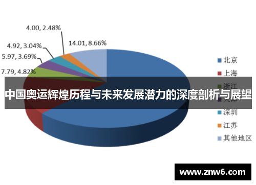 中国奥运辉煌历程与未来发展潜力的深度剖析与展望