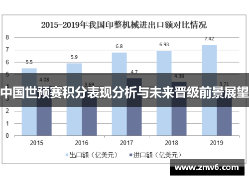 中国世预赛积分表现分析与未来晋级前景展望