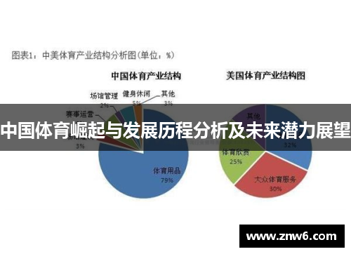 中国体育崛起与发展历程分析及未来潜力展望
