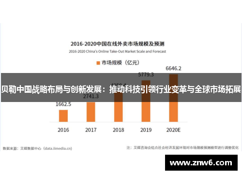 贝勒中国战略布局与创新发展：推动科技引领行业变革与全球市场拓展